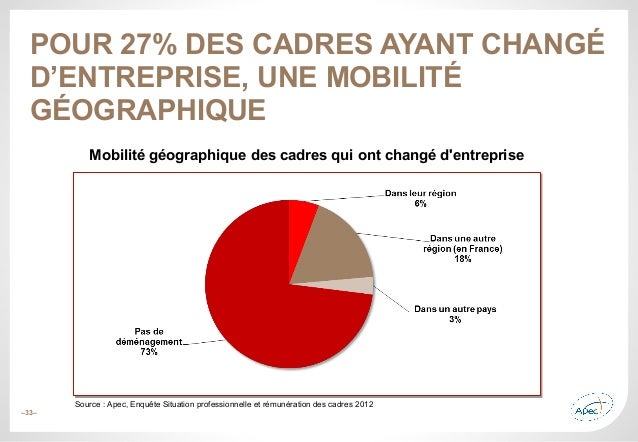 Apec Mobilite Professionnelle Des Cadres Quels Enjeux Pour Les En Apec Mobilite Professionnelle Des Cadres Quels Enjeux Pour Les En