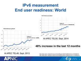 IPv6 measurement 
End user readiness: World 
http://labs.apnic.net/ipv6-measurement/Regions/001%20World/ as of 16/09/013 
...