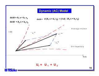 STATE-SPACE AVERAGING METHOD | PDF