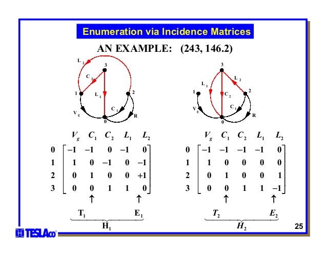 State Space Averaging Method