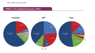 APEC 2024 Impacto y oportunidades para el Perú y la región.pptx
