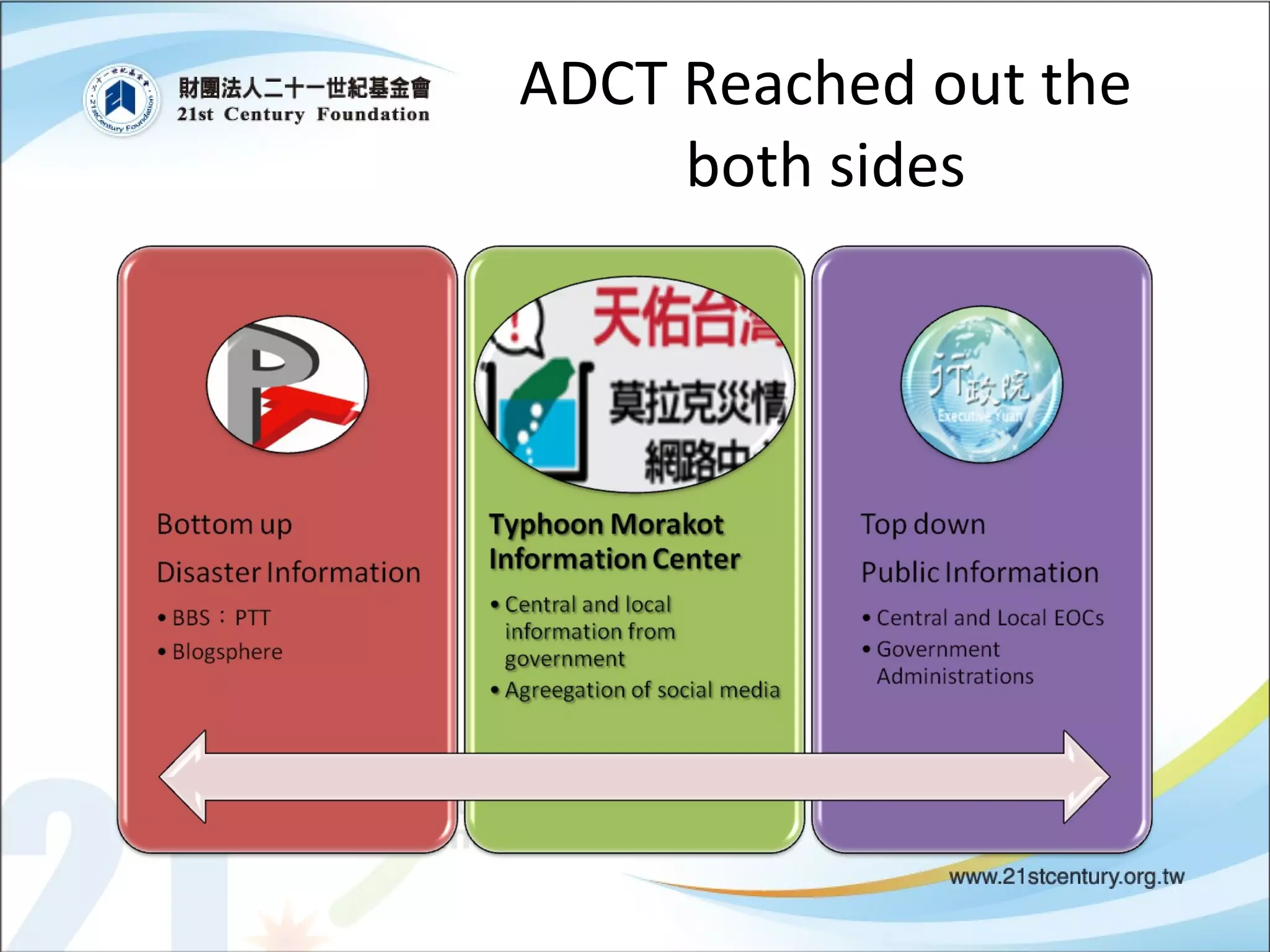ADCT Reached out the both sides 