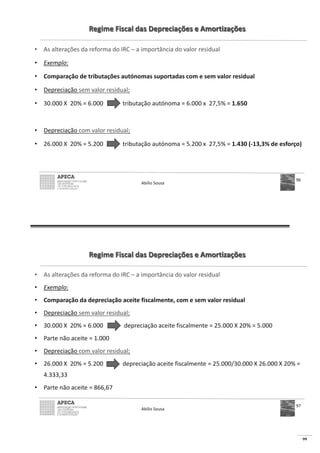 99
Regime Fiscal das Depreciações e Amortizações
• As alterações da reforma do IRC – a importância do valor residual
• Exemplo:
• Comparação de tributações autónomas suportadas com e sem valor residual
• Depreciação sem valor residual:
• 1.650
• Depreciação com valor residual:
• 1.430 (-13,3% de esforço)
Abílio Sousa
96
Regime Fiscal das Depreciações e Amortizações
• As alterações da reforma do IRC – a importância do valor residual
• Exemplo:
• Comparação da depreciação aceite fiscalmente, com e sem valor residual
• Depreciação sem valor residual:
•
•
• Depreciação com valor residual:
•
4.333,33
•
Abílio Sousa
97
 