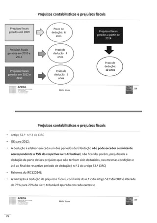 170
Prejuízos contabilísticos e prejuízos fiscais
Abílio Sousa
238
Prejuízos fiscais
gerados até 2009
Prejuízos fiscais
gerados em 2010 e
2011
Prejuízos fiscais
gerados em 2012 e
2013
Prazo de
dedução: 6
anos
Prazo de
dedução: 4
anos
Prazo de
dedução: 5
anos
Prejuízos fiscais
gerados a partir de
2014
Prazo de
dedução:
12 anos
Prejuízos contabilísticos e prejuízos fiscais
• Artigo 52.º n.º 2 do CIRC
• OE para 2012:
• A dedução a efetuar em cada um dos períodos de tributação não pode exceder o montante
correspondente a 75% do respetivo lucro tributável, não ficando, porém, prejudicada a
dedução da parte desses prejuízos que não tenham sido deduzidos, nas mesmas condições e
até ao final do respetivo período de dedução ( n.º 2 do artigo 52.º CIRC)
• Reforma do IRC (2014):
• A limitação à dedução de prejuízos fiscais, constante do n.º 2 do artigo 52.º do CIRC é alterada
de 75% para 70% do lucro tributável apurado em cada exercício
Abílio Sousa
239
 
