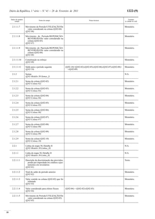 18
Diário da República, 1.ª série — N.º 41 — 28 de Fevereiro de 2011 1222-(9)
Índice do quadro/
campo
Nome do campo Notas técnicas
Formato
(a validar no xsd)
2.1.1.1.7 Movimento do Período/UTILIZAÇÃO/De
valor considerado na coluna (Q02-04)
(Q02-06)
Monetário.
2.1.1.1.8 Movimento do Período/REPOSIÇÃO-
REVERSÃO/De valor considerado na
coluna (Q02-03)
(Q02-07)
Monetário.
2.1.1.1.9 Movimento do Pperíodo/REPOSIÇÃO-
REVERSÃO/De valor considerado na
coluna (Q02-04)
(Q02-08)
Monetário.
2.1.1.1.10 Constituição ou reforço
(Q02-09)
Monetário.
2.1.1.1.11 Saldo para o período seguinte
(Q02-10)
(Q02-10)=(Q02-02)-(Q02-05)-(Q02-06)-(Q02-07)-(Q02-08)+
+(Q02-09)
Monetário.
2.1.2 Somas
(Q02-Modelo 30-Somas_I)
N/A.
2.1.2.1 Soma da coluna (Q02-02)
(Q02-Coluna 02)
Monetário.
2.1.2.2 Soma da coluna (Q02-03)
(Q02-Coluna 03)
Monetário.
2.1.2.3 Soma da coluna (Q02-04)
(Q02-Coluna 04)
Monetário.
2.1.2.4 Soma da coluna (Q02-05)
(Q02-Coluna 05)
Monetário.
2.1.2.5 Soma da coluna (Q02-06)
(Q02-Coluna 06)
Monetário.
2.1.2.6 Soma da coluna (Q02-07)
(Q02-Coluna 07)
Monetário.
2.1.2.7 Soma da coluna (Q02-08)
(Q02-Coluna 08)
Monetário.
2.1.2.8 Soma da coluna (Q02-09)
(Q02-Coluna 09)
Monetário.
2.1.2.9 Soma da coluna (Q02-10)
(Q02-Coluna 10)
Monetário.
2.2.1 Linhas do mapa 30, Detalhe II
(Q02-Modelo 30-Linhas_II)
N/A.
2.2.1.1 Linha do mapa 30, Detalhe II
(Q02-Modelo 30-Linha_II)
N/A.
2.2.1.1.1 Descrição da discriminação das provisões,
perdas por imparidade em créditos e ajus-
tamentos em inventários
(Q02-01)
Texto.
2.2.1.1.2 Total do saldo do período anterior
(Q02-02)
Monetário.
2.2.1.1.3 Valor contido na coluna (Q02-02) que foi
tributado
(Q02-03)
Monetário.
2.2.1.1.4 Valor considerado para efeitos fiscais
(Q02-04)
(Q02-04) = (Q02-02)-(Q02-03) Monetário.
2.2.1.1.5 Movimento do Período/UTILIZAÇÃO/De
valor considerado na coluna (Q02-03)
(Q02-05)
Monetário.
 