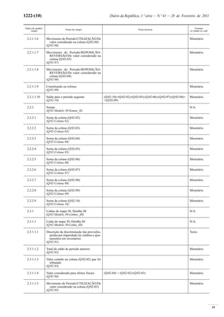 19
1222-(10) Diário da República, 1.ª série — N.º 41 — 28 de Fevereiro de 2011
Índice do quadro/
campo
Nome do campo Notas técnicas
Formato
(a validar no xsd)
2.2.1.1.6 Movimento do Período/UTILIZAÇÃO/De
valor considerado na coluna (Q02-04)
(Q02-06)
Monetário.
2.2.1.1.7 Movimento do Período/REPOSIÇÃO-
REVERSÃO/De valor considerado na
coluna (Q02-03)
(Q02-07)
Monetário.
2.2.1.1.8 Movimento do Período/REPOSIÇÃO-
REVERSÃO/De valor considerado na
coluna (Q02-04)
(Q02-08)
Monetário.
2.2.1.1.9 Constituição ou reforço
(Q02-09)
Monetário.
2.2.1.1.10 Saldo para o período seguinte
(Q02-10)
(Q02-10)=(Q02-02)-(Q02-05)-(Q02-06)-(Q02-07)-(Q02-08)+
+(Q02-09)
Monetário.
2.2.2 Somas
(Q02-Modelo 30-Somas_II)
N/A.
2.2.2.1 Soma da coluna (Q02-02)
(Q02-Coluna 02)
Monetário.
2.2.2.2 Soma da coluna (Q02-03)
(Q02-Coluna 03)
Monetário.
2.2.2.3 Soma da coluna (Q02-04)
(Q02-Coluna 04)
Monetário.
2.2.2.4 Soma da coluna (Q02-05)
(Q02-Coluna 05)
Monetário.
2.2.2.5 Soma da coluna (Q02-06)
(Q02-Coluna 06)
Monetário.
2.2.2.6 Soma da coluna (Q02-07)
(Q02-Coluna 07)
Monetário.
2.2.2.7 Soma da coluna (Q02-08)
(Q02-Coluna 08)
Monetário.
2.2.2.8 Soma da coluna (Q02-09)
(Q02-Coluna 09)
Monetário.
2.2.2.9 Soma da coluna (Q02-10)
(Q02-Coluna 10)
Monetário.
2.3.1 Linhas do mapa 30, Detalhe III
(Q02-Modelo 30-Linhas_III)
N/A.
2.3.1.1 Linha do mapa 30, Detalhe III
(Q02-Modelo 30-Linha_III)
N/A.
2.3.1.1.1 Descrição da discriminação das provisões,
perdas por imparidade em créditos e ajus-
tamentos em inventários
(Q02-01)
Texto.
2.3.1.1.2 Total do saldo do período anterior
(Q02-02)
Monetário.
2.3.1.1.3 Valor contido na coluna (Q02-02) que foi
tributado
(Q02-03)
Monetário.
2.3.1.1.4 Valor considerado para efeitos fiscais
(Q02-04)
(Q02-04) = (Q02-02)-(Q02-03) Monetário.
2.3.1.1.5 Movimento do Período/UTILIZAÇÃO/De
valor considerado na coluna (Q02-03)
(Q02-05)
Monetário.
 