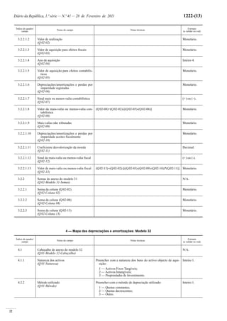22
Diário da República, 1.ª série — N.º 41 — 28 de Fevereiro de 2011 1222-(13)
Índice do quadro/
campo
Nome do campo Notas técnicas
Formato
(a validar no xsd)
3.2.2.1.2 Valor de realização
(Q02-02)
Monetário.
3.2.2.1.3 Valor de aquisição para efeitos fiscais
(Q02-03)
Monetário.
3.2.2.1.4 Ano de aquisição
(Q02-04)
Inteiro 4.
3.2.2.1.5 Valor de aquisição para efeitos contabilís-
ticos
(Q02-05)
Monetário.
3.2.2.1.6 Depreciações/amortizações e perdas por
imparidade registadas
(Q02-06)
Monetário.
3.2.2.1.7 Sinal mais ou menos-valia contabilística
(Q02-07)
(+) ou (–).
3.2.2.1.8 Valor da mais-valia ou menos-valia con-
tabilística
(Q02-08)
(Q02-08)=(Q02-02)-[(Q02-05)-(Q02-06)] Monetário.
3.2.2.1.9 Mais-valias não tributadas
(Q02-09)
Monetário.
3.2.2.1.10 Depreciações/amortizações e perdas por
imparidade aceites fiscalmente
(Q02-10)
Monetário.
3.2.2.1.11 Coeficiente desvalorização da moeda
(Q02-11)
Decimal.
3.2.2.1.12 Sinal da mais-valia ou menos-valia fiscal
(Q02-12)
(+) ou (-).
3.2.2.1.13 Valor da mais-valia ou menos-valia fiscal
(Q02-13)
(Q02-13)=(Q02-02)-[((Q02-03)-(Q02-09)-(Q02-10))*(Q02-11)] Monetário.
3.2.2 Somas do anexo do modelo 31
(Q02-Modelo 31-Somas)
N/A.
3.2.2.1 Soma da coluna (Q02-02)
(Q02-Coluna 02)
Monetário.
3.2.2.2 Soma da coluna (Q02-08)
(Q02-Coluna 08)
Monetário.
3.2.2.3 Soma da coluna (Q02-13)
(Q02-Coluna 13)
Monetário.
4 — Mapa das depreciações e amortizações: Modelo 32
Índice do quadro/
campo
Nome do campo Notas técnicas
Formato
(a validar no xsd)
4.1 Cabeçalho do anexo do modelo 32
(Q01-Modelo 32-Cabeçalho)
N/A.
4.1.1 Natureza dos activos
(Q01-Natureza)
Preencher com a natureza dos bens do activo objecto de aqui-
sição:
1 — Activos Fixos Tangíveis;
2 — Activos Intangíveis;
3 — Propriedades de Investimento.
Inteiro 1.
4.2.2 Método utilizado
(Q01-Método)
Preencher com o método de depreciação utilizado:
1 — Quotas constantes;
2 — Quotas decrescentes;
3 — Outro.
Inteiro 1.
 