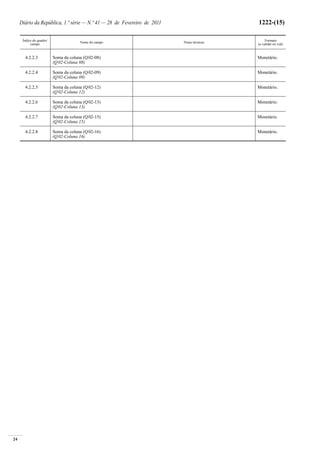 24
Diário da República, 1.ª série — N.º 41 — 28 de Fevereiro de 2011 1222-(15)
Índice do quadro/
campo
Nome do campo Notas técnicas
Formato
(a validar no xsd)
4.2.2.3 Soma da coluna (Q02-08)
(Q02-Coluna 08)
Monetário.
4.2.2.4 Soma da coluna (Q02-09)
(Q02-Coluna 09)
Monetário.
4.2.2.5 Soma da coluna (Q02-12)
(Q02-Coluna 12)
Monetário.
4.2.2.6 Soma da coluna (Q02-13)
(Q02-Coluna 13)
Monetário.
4.2.2.7 Soma da coluna (Q02-15)
(Q02-Coluna 15)
Monetário.
4.2.2.8 Soma da coluna (Q02-16)
(Q02-Coluna 16)
Monetário.
 