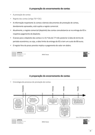 65
A preparação do encerramento de contas
• A prestação de contas
• Registo das contas (artigo 70.º CSC)
• A informação respeitante às contas e demais documentos de prestação de contas,
devidamente aprovados, está sujeita a registo comercial.
• Atualmente, o registo comercial (depósito) das contas consubstancia-se na entrega da IES e
respetivo pagamento do depósito.
• O prazo para o depósito das contas é o 15.º dia do 7.º mês posterior à data do termo do
período económico, ou seja, a data limite da entrega da IES e tem um custo de 80 euros.
• O registo fora do prazo previsto implica o pagamento do valor em dobro.
Abílio Sousa
28
A preparação do encerramento de contas
• Cronologia do processo de prestação de contas
Abílio Sousa
29
Fonte: OTOC Manual EVE0114
 