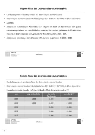96
Regime Fiscal das Depreciações e Amortizações
• Condições gerais de aceitação fiscal das depreciações e amortizações
• Depreciações e amortizações tributadas (artigo 20.º do DR n.º 25/2009, de 14 de Setembro)
• Exemplo:
• A sociedade “Amortizações Aceleradas, Lda” adquiriu em 2009, um determinado bem que se
encontra registado na sua contabilidade como ativo fixo tangível, pelo valor de 10.000. A taxa
máxima de depreciação do bem, prevista no Decreto Regulamentar, é 20%.
• A sociedade amortizou o bem à taxa de 50%, durante os períodos de 2009 e 2010
Abílio Sousa
90
Regime Fiscal das Depreciações e Amortizações
• Condições gerais de aceitação fiscal das depreciações e amortizações
• Depreciações e amortizações tributadas (artigo 20.º do DR n.º 25/2009, de 14 de Setembro)
• Enquadramento da situação e efeitos no Quadro 07 da declaração modelo 22:
Abílio Sousa
91
ano dep contabilística dep aceite
fiscalmente
correção Q. 07
2009 5.000 2.000 + 3.000
2010 5.000 2.000 + 3.000
2011 2.000 - 2.000
2012 2.000 - 2.000
2013 2.000 - 2.000
 