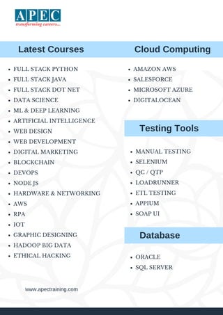 aws training in india hyderabad .. | PDF