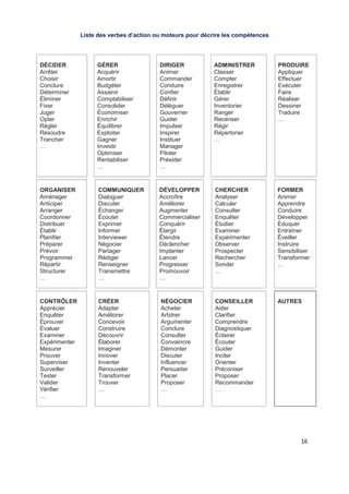  
 
 
 
16 
Liste des verbes d’action ou moteurs pour décrire les compétences
DÉCIDER
Arrêter
Choisir
Conclure
Déterminer
Éliminer
Fixer
Juger
Opter
Régler
Résoudre
Trancher
…
GÉRER
Acquérir
Amortir
Budgéter
Assainir
Comptabiliser
Consolider
Économiser
Enrichir
Équilibrer
Exploiter
Gagner
Investir
Optimiser
Rentabiliser
…
DIRIGER
Animer
Commander
Conduire
Confier
Définir
Déléguer
Gouverner
Guider
Impulser
Inspirer
Instituer
Manager
Piloter
Présider
…
ADMINISTRER
Classer
Compter
Enregistrer
Établir
Gérer
Inventorier
Ranger
Recenser
Régir
Répertorier
…
PRODUIRE
Appliquer
Effectuer
Exécuter
Faire
Réaliser
Dessiner
Traduire
…
ORGANISER
Aménager
Anticiper
Arranger
Coordonner
Distribuer
Établir
Planifier
Préparer
Prévoir
Programmer
Répartir
Structurer
…
COMMUNIQUER
Dialoguer
Discuter
Échanger
Écouter
Exprimer
Informer
Interviewer
Négocier
Partager
Rédiger
Renseigner
Transmettre
…
DÉVELOPPER
Accroître
Améliorer
Augmenter
Commercialiser
Conquérir
Élargir
Étendre
Déclencher
Implanter
Lancer
Progresser
Promouvoir
…
CHERCHER
Analyser
Calculer
Consulter
Enquêter
Étudier
Examiner
Expérimenter
Observer
Prospecter
Rechercher
Sonder
…
FORMER
Animer
Apprendre
Conduire
Développer
Éduquer
Entraîner
Éveiller
Instruire
Sensibiliser
Transformer
…
CONTRÔLER
Apprécier
Enquêter
Éprouver
Évaluer
Examiner
Expérimenter
Mesurer
Prouver
Superviser
Surveiller
Tester
Valider
Vérifier
…
CRÉER
Adapter
Améliorer
Concevoir
Construire
Découvrir
Élaborer
Imaginer
Innover
Inventer
Renouveler
Transformer
Trouver
…
NÉGOCIER
Acheter
Arbitrer
Argumenter
Conclure
Consulter
Convaincre
Démonter
Discuter
Influencer
Persuader
Placer
Proposer
…
CONSEILLER
Aider
Clarifier
Comprendre
Diagnostiquer
Éclairer
Écouter
Guider
Inciter
Orienter
Préconiser
Proposer
Recommander
…
AUTRES
 