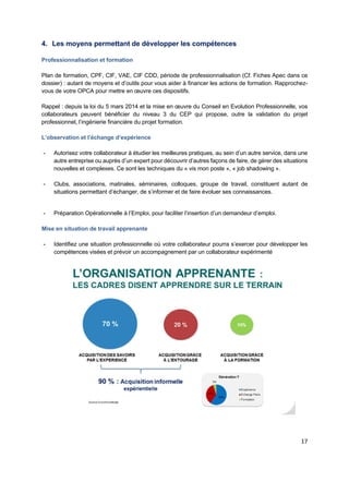  
 
 
 
17 
4. Les moyens permettant de développer les compétences
Professionnalisation et formation
Plan de formation, CPF, CIF, VAE, CIF CDD, période de professionnalisation (Cf. Fiches Apec dans ce
dossier) : autant de moyens et d’outils pour vous aider à financer les actions de formation. Rapprochez-
vous de votre OPCA pour mettre en œuvre ces dispositifs.
Rappel : depuis la loi du 5 mars 2014 et la mise en œuvre du Conseil en Evolution Professionnelle, vos
collaborateurs peuvent bénéficier du niveau 3 du CEP qui propose, outre la validation du projet
professionnel, l’ingénierie financière du projet formation.
L’observation et l’échange d’expérience
- Autorisez votre collaborateur à étudier les meilleures pratiques, au sein d’un autre service, dans une
autre entreprise ou auprès d’un expert pour découvrir d’autres façons de faire, de gérer des situations
nouvelles et complexes. Ce sont les techniques du « vis mon poste », « job shadowing ».
- Clubs, associations, matinales, séminaires, colloques, groupe de travail, constituent autant de
situations permettant d’échanger, de s’informer et de faire évoluer ses connaissances.
- Préparation Opérationnelle à l’Emploi, pour faciliter l’insertion d’un demandeur d’emploi.
Mise en situation de travail apprenante
- Identifiez une situation professionnelle où votre collaborateur pourra s’exercer pour développer les
compétences visées et prévoir un accompagnement par un collaborateur expérimenté
 