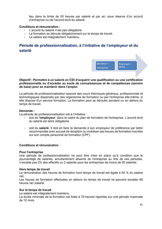  
 
 
 
31 
lieu dans la limite de 50 heures par salarié et par an, sous réserve d’un accord
d’entreprise ou de l’accord écrit du salarié.
Conditions et rémunération :
- L’accord du salarié n’est pas obligatoire.
- La formation se déroule obligatoirement sur le temps de travail.
- Le salaire est intégralement maintenu.
Période de professionnalisation, à l’initiative de l’employeur et du
salarié
Objectif : Permettre à un salarié en CDI d’acquérir une qualification ou une certification
professionnelle ou d’accéder au socle de connaissances et de compétences (savoirs
de base) pour se maintenir dans l’emploi
La période de professionnalisation associe des cours théoriques généraux, professionnels et
technologiques dispensés par des organismes de formation ou par l'entreprise elle-même, si
elle dispose d'un service formation. La formation peut se dérouler pendant ou en dehors du
temps de travail.
Demande :
La période de professionnalisation est à l’initiative :
- soit de l'employeur, dans le cadre du plan de formation de l'entreprise. L’accord écrit
du salarié est alors obligatoire.
- soit du salarié. Il doit en faire la demande à son employeur de préférence par lettre
recommandée avec accusé de réception ou mobiliser ses heures de formation inscrites
sur son compte personnel de formation (CPF).
Conditions et rémunération :
Pour l’entreprise
Une période de professionnalisation ne peut être mise en place qu’à condition que le
pourcentage de salariés, simultanément absents de l’entreprise au titre de ces périodes,
n’excède pas 2% des effectifs ou 2 salariés pour les entreprises de moins de 50 salariés.
Hors temps de travail
La rémunération des heures de formation hors temps de travail est égale à 50 % du salaire
net.
Les heures de formation effectuées en dehors du temps de travail ne peuvent excéder 80
heures /an /salarié
Sur le temps de travail
Le salaire est intégralement maintenu
La durée minimale de la formation est fixée à 70 heures réparties sur une période maximale
de 12 mois.
décideur = 
entreprise
financeur = 
OPCA
 