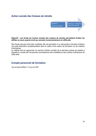  
 
 
 
36 
Action sociale des Caisses de retraite
Objectif : Les fonds de l’action sociale des caisses de retraite permettent d’aider les
affiliés ou leurs ayants droit qui seraient momentanément en difficulté.
Des fonds peuvent ainsi être mobilisés afin de permettre à un demandeur d’emploi d’obtenir
une aide financière complémentaire dans le cadre d’une action de formation ou de création
d’entreprise.
Le salarié doit se rapprocher du service d’action sociale de la dernière caisse de retraite à
laquelle il a cotisé afin de prendre connaissance des modalités et des critères d’attribution de
cette aide.
Compte personnel de formation
Voir la fiche APEC n° 9 sur le CPF
décideur = 
caisse de retraite
financeur = dernière 
caisse de retraite
 