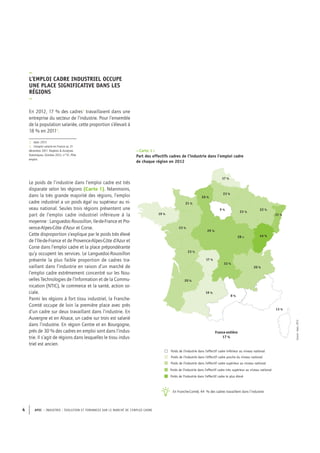 APEC – INDUSTRIE : ÉVOLUTION ET TENDANCES SUR LE MARCHÉ DE L’EMPLOI CADRE4
–
L’EMPLOI CADRE INDUSTRIEL OCCUPE
UNE PLACE SIGNIFICATIVE DANS LES
RÉGIONS
–
En 2012, 17 % des cadres3
travaillaient dans une
entreprise du secteur de l’industrie. Pour l’ensemble
de la population salariée, cette proportion s’élevait à
18 % en 20114
.
3. Apec 2013
4. L’emploi salarié en France au 31
décembre 2011. Repères & Analyses
Statistiques, Octobre 2012, n°51, Pôle
emploi.
–Carte 1–
Part des effectifs cadres de l’industrie dans l’emploi cadre
de chaque région en 2012
Poids de l'industrie dans l'effectif cadre inférieur au niveau national
8 %
13 %
9 %
20 %
44 %28 %
33 %
17 %
19 %
20 %
23 %
31 %
22 %
29 %
23 %
19 %
23 %
23 %
26 %
21 %
17 %
France entière
17 %
Poids de l'industrie dans l'effectif cadre proche du niveau national
Poids de l'industrie dans l'effectif cadre supérieur au niveau national
Poids de l'industrie dans l'effectif cadre très supérieur au niveau national
Poids de l'industrie dans l'effectif cadre le plus élevé
Le poids de l’industrie dans l’emploi cadre est très
disparate selon les régions (Carte 1). Néanmoins,
dans la très grande majorité des régions, l’emploi
cadre industriel a un poids égal ou supérieur au ni-
veau national. Seules trois régions présentent une
part de l’emploi cadre industriel inférieure à la
moyenne : Languedoc-Roussillon, Ile-de-France et Pro-
vence-Alpes-Côte d’Azur et Corse.
Cette disproportion s’explique par le poids très élevé
de l’Ile-de-France et de Provence-Alpes-Côte d’Azur et
Corse dans l’emploi cadre et la place prépondérante
qu’y occupent les services. Le Languedoc-Roussillon
présente la plus faible proportion de cadres tra-
vaillant dans l’industrie en raison d’un marché de
l’emploi cadre extrêmement concentré sur les Nou-
velles Technologies de l’Information et de la Commu-
nication (NTIC), le commerce et la santé, action so-
ciale.
Parmi les régions à fort tissu industriel, la Franche-
Comté occupe de loin la première place avec près
d’un cadre sur deux travaillant dans l’industrie. En
Auvergne et en Alsace, un cadre sur trois est salarié
dans l’industrie. En région Centre et en Bourgogne,
près de 30 % des cadres en emploi sont dans l’indus-
trie. Il s’agit de régions dans lesquelles le tissu indus-
triel est ancien.
Source:Apec,2013
En Franche-Comté, 44 % des cadres travaillent dans l’industrie
 