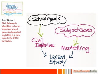 Brief Notes |
Civil Defence is
identified to be an
important school
goal. Mathematical
modelling is a new
area in the 2013
curriculum.
 