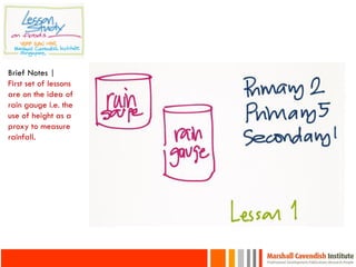 Brief Notes |
First set of lessons
are on the idea of
rain gauge i.e. the
use of height as a
proxy to measure
rainfall.
 