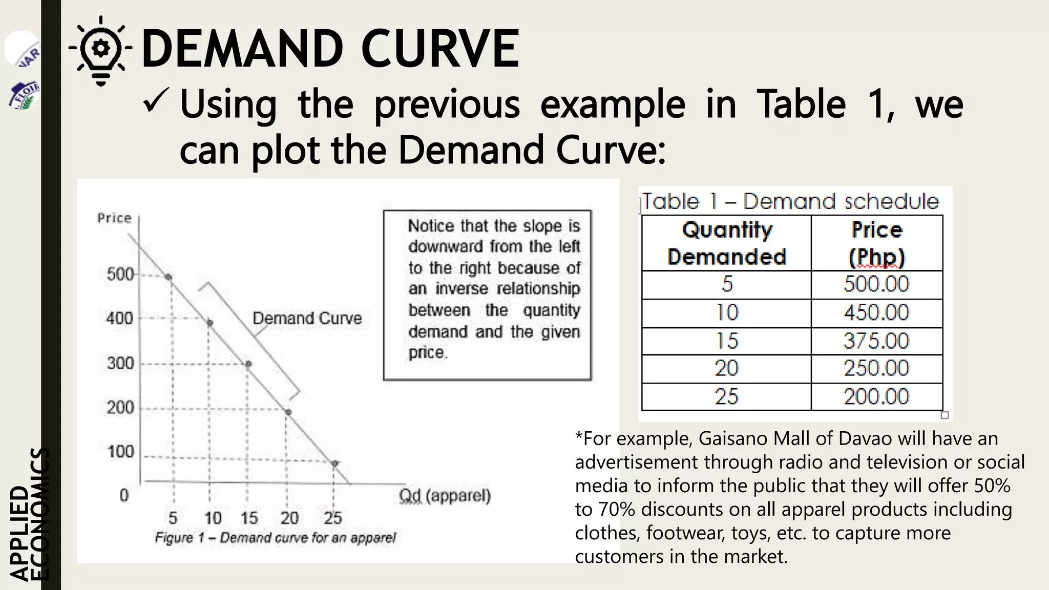 Applied Economics-Demand.pptx