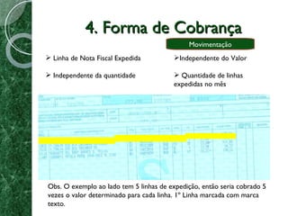 4. Forma de Cobrança Movimentação Linha de Nota Fiscal Expedida Independente da quantidade Obs. O exemplo ao lado tem 5 linhas de expedição, então seria cobrado 5 vezes o valor determinado para cada linha. 1º Linha marcada com marca texto. Independente do Valor Quantidade de linhas expedidas no mês 