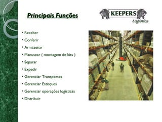 Principais Funções Receber Conferir Armazenar Manusear ( montagem de kits ) Separar Expedir Gerenciar Transportes Gerenciar Estoques Gerenciar operações logísticas Distribuir 