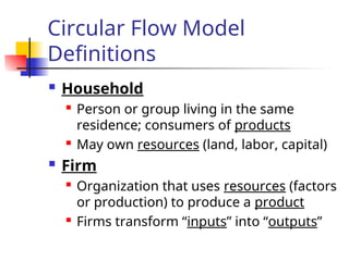 Circular Flow Model
Definitions
 Household
 Person or group living in the same
residence; consumers of products
 May own resources (land, labor, capital)
 Firm
 Organization that uses resources (factors
or production) to produce a product
 Firms transform “inputs” into “outputs”
 