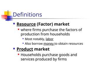 Definitions
 Resource (Factor) market
 where firms purchase the factors of
production from households

Most notably, labor

Also borrow money to obtain resources
 Product market
 Households purchase goods and
services produced by firms
 