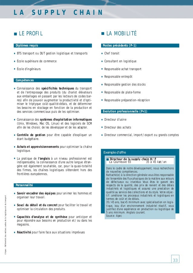 Fiche metier responsable approvisionnement