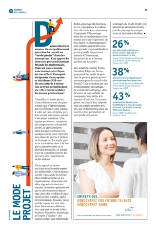 15NUMÉRO
MILLENNIALS
	ÀL’AVENIR
LEMODE
PROJET
Enfin, parce qu’elle fait mon-
ter en compétence les indivi-
dus, diversifie leurs domaines
d’expertise. Elle partage
ainsi des caractéristiques com­-
mu­nes avec une expérience de
free-lance ou d’entrepreneur :
une certaine autonomie, une
plus grande responsabi­lisation
et une grande importance
donnée à l’innovation,
à la créativité et à l’écoute
qui leur est accordée.
Des éditeurs comme Trello,
Azendoo, Elqui ou Asana,
proposent des outils de ges-
tion de projets, pensés priori-
tairement pour le travail colla-
boratif. Cela se traduit par des
fonctionnalités de partage,
de constitution d’équipe, d’in-
dexation et la possibilité de
commenter une tâche à la
manière d’un chat. Les entre-
prises ont ainsi à leur disposi-
tion un certain nombre d’ou-
tils, qui en facilitent la mise en
œuvre et leur permettent de
tirer profit de tous les
avantages du mode projet : col-
laboration, délimitation tem-
porelle, partage de compé-
tence et évaluation facilitée. •
RDV sur recruteurs.apec.fr pour découvrir tous nos services.
RENCONTREZ VOS FUTURS TALENTS,
RENCONTREZ-NOUS.
ENTREPRISES,
 38 %
désirent se former régulièrement
pour développer leurs expertises.
Source : Étude Monster,les Millennials
et le monde du travail,réalisée par
Yougov, mars 2017
 26 %
des millennials ambitionnent
d’être “slasher” et d’exercer
plusieurs métiers à la fois.
Source : Étude Monster,les Millennials
et le monde du travail,réalisée par
Yougov, mars 2017
43 %
souhaiteraient bénéficier de
fexibilité dans le choix des modes
de travail, et travailler au sein de
différentes équipes.
Source : CBRE “Les Millennials
au travail”, 2016
	 epuis plusieurs
années, il est régulièrement
question du travail en
“mode projet” dans les
entreprises. Une approche
dont sont particulièrement
friands les millennials.
Mais en quoi consiste
exactement cette façon
de travailler ? Pourquoi
dirigeants d’entreprise
et décideurs RH ont-
ils tout intérêt à miser
sur ce type de méthodolo­
gie s’ils veulent séduire
les jeunes générations ?
Travailler en mode projet,
c’est collaborer avec des per-
sonnes qui n’appartiennent
pas forcément à votre équipe,
à votre service, ni même par-
fois à votre entreprise, autour
d’un projet commun. Une
équipe provisoire, composée
de compétences et de profils
divers, se crée ainsi pen-
dant quelques semaines ou
quel­ques mois pour répondre
aux objectifs précis et définis
de l’entreprise. Le mode pro-
jet se caractérise donc à la fois
par sa transversalité et sa
pluridisciplinarité, en faisant
jouer la complémentarité des
services, des compétences
et des visions.
Cette approche trouve
un écho très favorable parmi
les millennials. D’abord parce
qu’elle transcende les hiérar-
chies traditionnelles et les
organisations cloisonnées en
silos, répondant ainsi aux
attentes des jeunes générations
qui se reconnaissent davan-
tage dans des modèles d’orga-
nisation plus souples, agiles
et horizontaux. Ensuite, parce
qu’elle repose sur une très
forte dimension collabora-
tive, qui met en avant le lien
humain, l’entraide, le partage,
et l’esprit d’équipe – des
valeurs chères aux millennials.
 