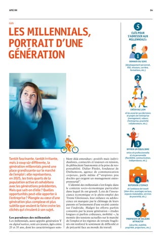 APEC RH 04
PROPOSER UN SALAIRE
ATTRACTIF
(sécurité, stabilité,
propriété, projections, etc.)
blent déjà entendues : positifs mais indivi-
dualistes, connectés et toujours en tension,
ils plébiscitent l’autonomie et la prise de res-
ponsabilité. Didier Pitelet, fondateur de
Onthemoon, agence de communication
corporate, parle même d’“utopistes peu
dociles qui exigent un management entre­-
preneurial”.
	 L’identité des millennials s’est forgée dans
le contexte socio-économique particulier
dans lequel ils ont grandi. Loin de l’insou-
ciance économique et le plein-emploi des
Trente Glorieuses, leur enfance ou adoles-
cence est marquée par le chômage de leurs
parents et l’avènement d’une société centrée
sur l’individu. Malgré les efforts parfois
consentis par la jeune génération – études
longues et parfois coûteuses, mobilité –, la
montée des tensions actuelles sur le marché
de l’emploi et les régimes de retraite fragili-
sés ont renforcé le sentiment de difficulté et
de précarité face au monde du travail.
Tantôt fascinante, tantôt irritante,
mais à coup sûr différente, la
génération millennials prend une
place grandissante sur le marché
de l’emploi : elle représentera,
en 2025, les trois quarts de la
population active et cohabitera
avec les générations précédentes.
Mais que sait-on d’elle ? Quelles
opportunités peut-elle apporter à
l’entreprise ? Plongée au cœur d’une
génération plus complexe et plus
subtile que veulent le faire croire les
clichés qui circulent à son sujet.
	CLÉS
LES MILLENNIALS,
PORTRAIT D’UNE
GÉNÉRATION DONNER DU SENS
(développement personnel,
RSE, missions, carrière,
formations, etc.)
REPENSER L’ESPACE
et l’ambiance de travail
(bien-être, avantages sociaux,
espaces modulables, services
de proximité, etc.)
Les paradoxes des millennials
Les millennials, aussi appelés génération Y
ou digital natives, sont ces jeunes, âgés entre
25 et 35 ans, dont les caractéristiques sem­-
OFFRIR UN ÉQUILIBRE
entre vie professionnelle
et vie personnelle
(flexibilité, communication,
indépendance, etc.)
CLÉS POUR
S’ADRESSER AUX
MILLENNIALS :
CRÉER DU LIEN
et les associer aux décisions
et projets de l’entreprise
(management, valeurs
d’entreprise, proximité
collaborateurs, etc.)
 