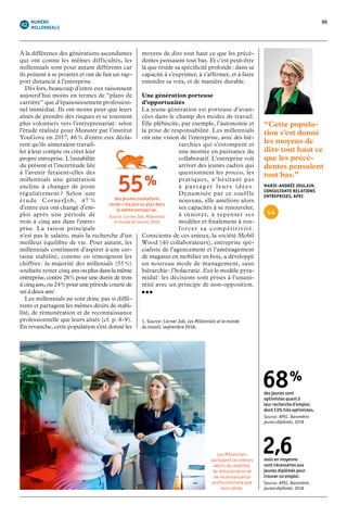 05NUMÉRO
MILLENNIALS
À la différence des générations ascendantes
qui ont connu les mêmes difficultés, les
millennials sont pour autant différents car
ils peinent à se projeter et ont de fait un rap-
port distancié à l’entreprise.
	 Dès lors, beaucoup d’entre eux raisonnent
aujourd’hui moins en termes de “plans de
carrière” que d’épanouissement profession-
nel immédiat. Ils ont moins peur que leurs
aînés de prendre des risques et se tournent
plus volontiers vers l’entreprenariat : selon
l’étude réalisée pour Monster par l’institut
YouGove en 2017, 46 % d’entre eux décla­
rent qu’ils aimeraient travail-
ler à leur compte ou créer leur
propre entreprise. L’instabilité
du présent et l’incertitude liée
à l’avenir feraient-elles des
millennials une génération
encline à changer de poste
régulièrement ? Selon une
étude CornerJob, 47 %
d’entre eux ont changé d’em-
ploi après une période de
trois à cinq ans dans l’entre-
prise. La raison principale
n’est pas le salaire, mais la recherche d’un
meilleur équilibre de vie. Pour autant, les
millennials continuent d’aspirer à une cer-
taine stabilité, comme en témoignent les
chiffres : la majorité des millenials (55 %)
souhaite rester cinq ans ou plus dans la même
entreprise, contre 26 % pour une durée de trois
à cinq ans, ou 24 % pour une période courte de
un à deux ans1
.
	 Les millennials ne sont donc pas si diffé-
rents et partagent les mêmes désirs de stabi-
lité, de rémunération et de reconnaissance
professionnelle que leurs aînés (cf. p. 8-9).
En revanche, cette population s’est donné les
moyens de dire tout haut ce que les précé-
dentes pensaient tout bas. Et c’est peut-être
là que réside sa spécificité profonde : dans sa
capacité à s’exprimer, à s’affirmer, et à faire
entendre sa voix, et de manière durable.
Une génération porteuse
d’opportunités
La jeune génération est porteuse d’avan­-
cées dans le champ des modes de travail.
Elle plébiscite, par exemple, l’autonomie et
la prise de responsabilité. Les millennials
ont une vision de l’entreprise, avec des hié-
rarchies qui s’estom­pent et
une montée en puissance du
collaboratif. L’en­treprise voit
arriver des jeunes cadres qui
questionnent les process, les
pratiques, n’hé­sitant pas
à pa r t ager leu r s idées.
Dynamisée par ce souffle
nouveau, elle améliore alors
ses capacités à se renouveler,
à innover, à repenser ses
modèles et finalement à ren-
forcer sa compét it ivité.
Consciente de ces enjeux, la société Mobil
Wood (40 collaborateurs), entreprise spé-
cialiste de l’agencement et l’aménagement
de magasin en mobilier en bois, a développé
un nouveau mode de management, sans
hiérarchie : l’holacratie. Exit le modèle pyra-
midal : les décisions sont prises à l’unani-
mité avec un principe de non-opposition.
• • •
“Cette popula­
tion s’est donné
les moyens de
dire tout haut ce
que les précé­
dentes pensaient
tout bas.”
MARIE-ANDRÉE JOULAIN,
CONSULTANTE RELATIONS
ENTREPRISES, APEC
Les Millennials
partagent les mêmes
désirs de stabilité,
de rémunération et
de reconnaissance
professionnelle que
leurs aînés.
1. Source : Corner Job, Les Millennials et le monde
du travail,septembre 2018.
 68 %
des jeunes sont
optimistes quant à
leur recherche d’emploi,
dont 13% très optimistes.
Source : APEC, Baromètre
jeunes diplômés,2018
 2,6mois en moyenne
sont nécessaires aux
jeunes diplômés pour
trouver un emploi.
Source : APEC, Baromètre
jeunes diplômés,2018
 55 %
des jeunes souhaitent
rester cinq ans ou plus dans
la même entreprise.
Source : Corner Job, Millennials
et monde du travail, 2018
 