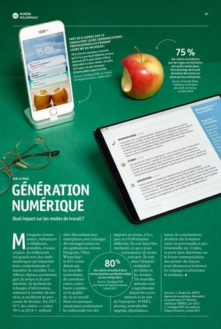 07
M 
essageries instan-
tanées, ordinateurs
et téléphones,
portables, réseaux
sociaux : les millennials
ont grandi avec des outils
numériques qui impactent
leurs comportements et
manières de travailler. Ces
réflexes digitaux permettent
gain de temps et de pro­
ductivité : ils facilitent les
échanges d’information,
réduisent le nombre de réu-
nion, et accélèrent les pro-
cessus de décision. En 2017,
65 % des cadres — contre
30 % en 2014 — utilisent
SUR LE RING
 GÉNÉRATION
 NUMÉRIQUE
Quel impact sur les modes de travail ?
ainsi directement leur
smartphone pour échanger
des messages textes sur
des applications comme
Hangouts, Viber,
WhatsApp1
 ;
et 64 % consi­-
dè­rent que
les nouvelles
technologies
de communi-
cation contri-
buent à amé­lio­
rer la qualité
de vie au travail2
.
Mais ces prati­ques
numériques positionnent
les millennials vers des
rap­ports au temps, à l’es-
pace et à l’information
différents. Ils sont dans l’im-
médiateté, ce qui a pour
conséquence de moins
anticiper. Ils sont
dans l’ubiquité :
multiplient
les tâches et
les dossiers.
De nouvelles
attitudes sont
à appréhender
durant les recru-
tements et au sein
de l’entreprise : FOMO,
ghosting, nomophobie,
zapping, dépendance,
Sources : 1. Étude CGE, ARCEP,
Agence du numérique, Baromètre
du numérique (17 e
édition),
réalisé par CREDOC, juin 2017
2. Sondage IFOP, Les cadres et
l’hyperconnexion, Juillet 2017
baisse de concentration,
abolition des frontières
entre vie personnelle et pro-
fessionnelle, etc. L’enjeu
se porte donc désormais sur
la bonne communi­cation
des attentes de chacun
pour désamorcer/renforcer
les échanges et pérenniser
la confiance. •
NUMÉRO
MILLENNIALS
 80 %
des cadres consultent leurs
communications profes­sion­nelles
sur leur temps libre.
Source : Sondage IFOP, 
Les Cadres et l’hyperconnexion,
juillet 2017
75 %des cadres considèrent
que des règles de limitation
des outils numériques
hors du temps de travail
devraient être mises en
place par leur entreprise.
Source : Enquête Éléas,
Pratiques numériques
des actifs en France,
octobre 2016
PRÊT DE 8 CADRES SUR 10
CONSULTENT LEURS COMMUNICATIONS
PROFESSIONNELLES PENDANT
LEURS WE OU VACANCES :
78 % d’entre eux pour s’assurer
qu’il n’y a pas de problèmes en leur
absence,65 % pour éviter d’être
débordé·e·s à leur retour, et enfin
24 % pour ne pas manquer
d’éventuelles opportunités
Source : Sondage IFOP, Les Cadres
et l’hyperconnexion,Juillet 2017
 
