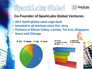 SparkLabs Global 
Co-Founder of SparkLabs Global Ventures 
New $30M global seed-sage fund 
Invested in 36 startups since Oct. 2013 
Partners in Silicon Valley, London, Tel Aviv, Singapore, 
Seoul and Chicago 
 