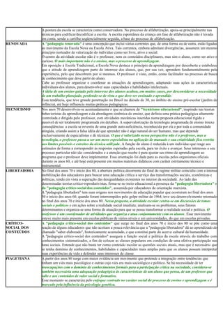 A postura da escola se caracteriza como conservadora. No processo de alfabetização, apoia-se principalmente nas
técnicas para codificar/decodificar a escrita. A escrita espontânea da criança em fase de alfabetização não é levada
em conta, sendo a cartilha seqüencialmente seguida, a base do processo de alfabetização.
RENOVADA A "pedagogia renovada" é uma concepção que inclui várias correntes que, de uma forma ou de outra, estão ligadas
ao movimento da Escola Nova ou Escola Ativa. Tais correntes, embora admitam divergências, assumem um mesmo
princípio norteador de valorização do indivíduo como ser livre, ativo e social.
O centro da atividade escolar não é o professor, nem os conteúdos disciplinares, mas sim o aluno, como ser ativo e
curioso. O mais importante não é o ensino, mas o processo de aprendizagem.
Em oposição à Escola Tradicional, a Escola Nova destaca o princípio da aprendizagem por descoberta e estabelece
que a atitude de aprendizagem parte do interesse dos alunos, que, por sua vez, aprendem fundamentalmente pela
experiência, pelo que descobrem por si mesmos. O professor é visto, então, como facilitador no processo de busca
de conhecimento que deve partir do aluno.
Cabe ao professor organizar e coordenar as situações de aprendizagem, adaptando suas ações às características
individuais dos alunos, para desenvolver suas capacidades e habilidades intelectuais.
A idéia de um ensino guiado pelo interesse dos alunos acabou, em muitos casos, por desconsiderar a necessidade
de um trabalho planejado, perdendo-se de vista o que deve ser ensinado e aprendido.
Essa tendência, que teve grande penetração no Brasil na década de 30, no âmbito do ensino pré-escolar (jardim de
infância), até hoje influencia muitas práticas pedagógicas.
TECNICISMO Nos anos 70 desenvolveu-se acentuadamente o que se chamou de "tecnicismo educacional", inspirado nas teorias
behavioristas da aprendizagem e da abordagem sistêmica do ensino, que definiu uma prática pedagógica altamente
controlada e dirigida pelo professor, com atividades mecânicas inseridas numa proposta educacional rígida e
passível de ser totalmente programada em detalhes. A supervalorização da tecnologia programada de ensino trouxe
conseqüências: a escola se revestiu de uma grande auto-suficiência, reconhecida por ela e por toda a comunidade
atingida, criando assim a falsa idéia de que aprender não é algo natural do ser humano, mas que depende
exclusivamente de especialistas e de técnicas. O que é valorizado nessa perspectiva não é o professor, mas a
tecnologia, o professor passa a ser um mero especialista na aplicação de manuais e sua criatividade fica restrita
aos limites possíveis e estreitos da técnica utilizada. A função do aluno é reduzida à um indivíduo que reage aos
estímulos de forma a corresponder às respostas esperadas pela escola, para ter êxito e avançar. Seus interesses e seu
processo particular não são considerados e a atenção que recebe é para ajustar seu ritmo de aprendizagem ao
programa que o professor deve implementar. Essa orientação foi dada para as escolas pelos organismos oficiais
durante os anos 60, e até hoje está presente em muitos materiais didáticos com caráter estritamente técnico e
instrumental.
LIBERTADORA No final dos anos 70 e início dos 80, a abertura política decorrente do final do regime militar coincidiu com a intensa
mobilização dos educadores para buscar uma educação crítica a serviço das transformações sociais, econômicas e
políticas, tendo em vista a superação das desigualdades existentes no interior da sociedade. Ao lado das
denominadas teorias crítico-reprodutivistas, firma-se no meio educacional a presença da "pedagogia libertadora" e
da "pedagogia crítico-social dos conteúdos", assumida por educadores de orientação marxista.
A "pedagogia libertadora" tem suas origens nos movimentos de educação popular que ocorreram no final dos anos
50 e início dos anos 60, quando foram interrompidos pelo golpe militar de 1964; teve seu desenvolvimento retomado
no final dos anos 70 e início dos anos 80. Nessa proposta, a atividade escolar centra-se em discussões de temas
sociais e políticos e em ações sobre a realidade social imediata; analisam-se os problemas, seus fatores
determinantes e organiza-se uma forma de atuação para que se possa transformar a realidade social e política. O
professor é um coordenador de atividades que organiza e atua conjuntamente com os alunos. Esse movimento
esteve muito mais presente em escolas públicas de vários níveis e em universidades, do que em escolas privadas.
CRÍTICO-
SOCIAL DOS
CONTEÚDOS
A "pedagogia crítico-social dos conteúdos" que surge no final dos anos 70 e início dos 80 se põe como uma
reação de alguns educadores que não aceitam a pouca relevância que a "pedagogia libertadora" dá ao aprendizado do
chamado "saber elaborado", historicamente acumulado, e que constitui parte do acervo cultural da humanidade.
A "pedagogia crítico-social dos conteúdos" assegura a função social e política da escola através do trabalho com
conhecimentos sistematizados, a fim de colocar as classes populares em condições de uma efetiva participação nas
lutas sociais. Entende que não basta ter como conteúdo escolar as questões sociais atuais, mas que é necessário que
se tenha domínio de conhecimentos, habilidades e capacidades mais amplas para que os alunos possam interpretar
suas experiências de vida e defender seus interesses de classe.
PIAGETIANA A partir dos anos 80 surge com maior evidência um movimento que pretende a integração entre tendências que
tinham um viés mais psicológico e outras cujo viés era mais sociológico e político. Se há necessidade de ter
preocupações com o domínio de conhecimentos formais para a participação crítica na sociedade, considera-se
também necessária uma adequação pedagógica às características de um aluno que pensa, de um professor que
sabe e aos conteúdos de valor social e formativo.
Esse momento se caracteriza pelo enfoque centrado no caráter social do processo de ensino e aprendizagem e é
marcado pela influência da psicologia genética.
 