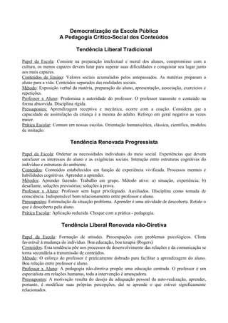 Democratização da Escola Pública
A Pedagogia Crítico-Social dos Conteúdos
Tendência Liberal Tradicional
Papel da Escola: C...