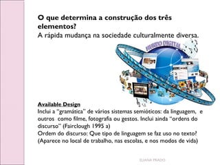 O que determina a construção dos três
elementos?
A rápida mudança na sociedade culturalmente diversa.

Available Design

Inclui a “gramática” de vários sistemas semióticos: da linguagem, e
outros como filme, fotografia ou gestos. Inclui ainda “ordens do
discurso” (Fairclough 1995 a)
Ordem do discurso: Que tipo de linguagem se faz uso no texto?
(Aparece no local de trabalho, nas escolas, e nos modos de vida)
ELIANA PRADO

 