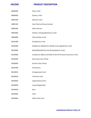 Apeda product catelog hscode_list | PDF