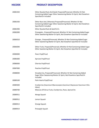Apeda product catelog hscode_list | PDF