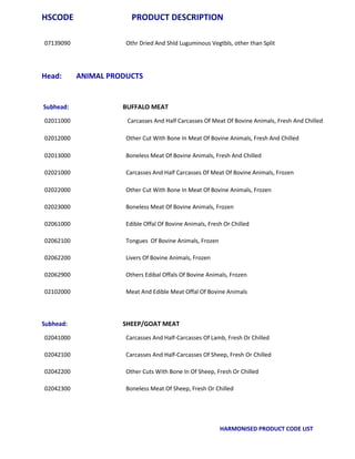 Apeda product catelog hscode_list | PDF