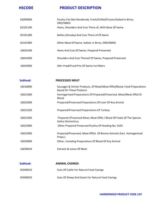 Apeda product catelog hscode_list | PDF