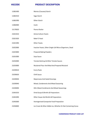 Apeda product catelog hscode_list | PDF