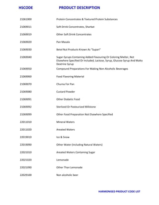 Apeda product catelog hscode_list | PDF
