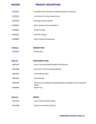 Hs Code 200989 Apeda product catelog hscode_list | PDF