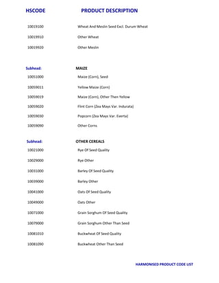 Refining Plodder Hs Code Apeda product catelog hscode_list | PDF