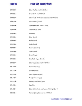Apeda product catelog hscode_list | PDF