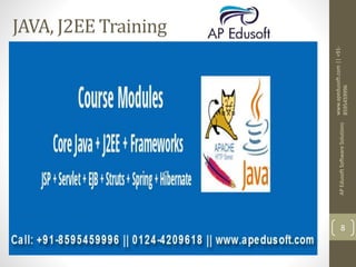 www.apedusoft.com||+91-
8595459996
APEdusoftSoftwareSolutions
8
JAVA, J2EE Training
 