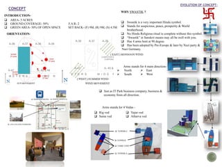 CONCEPT
INTRODUCTION-
 AREA- 5 ACRES
 GROUND COVERAGE- 50% F.A.R- 2
 GREEN AREA- 50% OF OPEN SPACE SET BACK- (F) 9M, (R) 9M, (S) 4.5M
ORIENTATION-
EVOLUTION OF CONCEPT-
 Just as IT Park business company, business &
economy from all direction.
WHY SWASTIK ?
 Swastik is a very important Hindu symbol.
 Stands for auspicious, peace, prosperity & World
brotherhood.
 No Hindu Religious ritual is complete without this symbol.
 “Swastik” in Sanskrit means may all be well with you.
 Has 4 arms bent at 90 degree.
 Has been adopted by Pre-Europe & later by Nazi party &
Nazi Germany.
Arms stands for 4 main direction-
 North
 South
 East
 West
Arms stands for 4 Vedas -
 Rig ved
 Sama ved
 Yajur ved
 Atharva ved
 