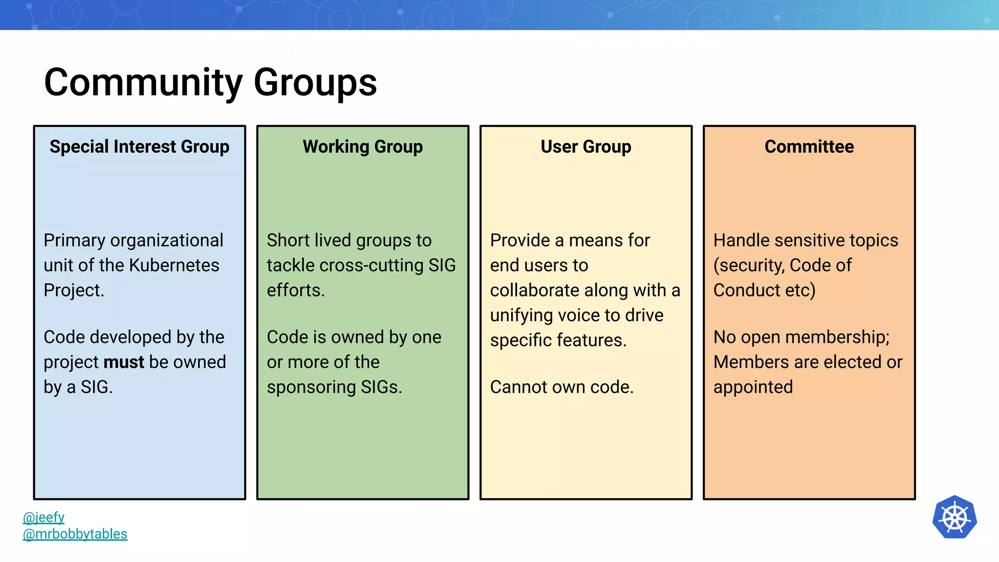 Community Groups
Special Interest Group
Primary organizational
unit of the Kubernetes
Project.
Code developed by the
project must be owned
by a SIG.
Working Group
Short lived groups to
tackle cross-cutting SIG
efforts.
Code is owned by one
or more of the
sponsoring SIGs.
User Group
Provide a means for
end users to
collaborate along with a
unifying voice to drive
speciﬁc features.
Cannot own code.
Committee
Handle sensitive topics
(security, Code of
Conduct etc)
No open membership;
Members are elected or
appointed
@jeefy
@mrbobbytables
 