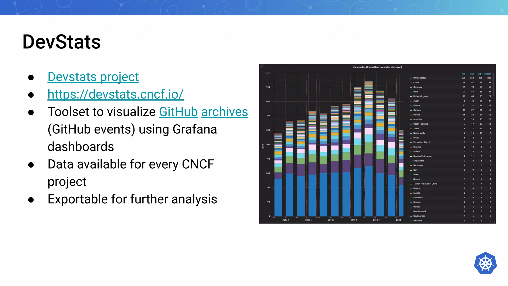 DevStats
● Devstats project
● https://devstats.cncf.io/
● Toolset to visualize GitHub archives
(GitHub events) using Grafana
dashboards
● Data available for every CNCF
project
● Exportable for further analysis
 