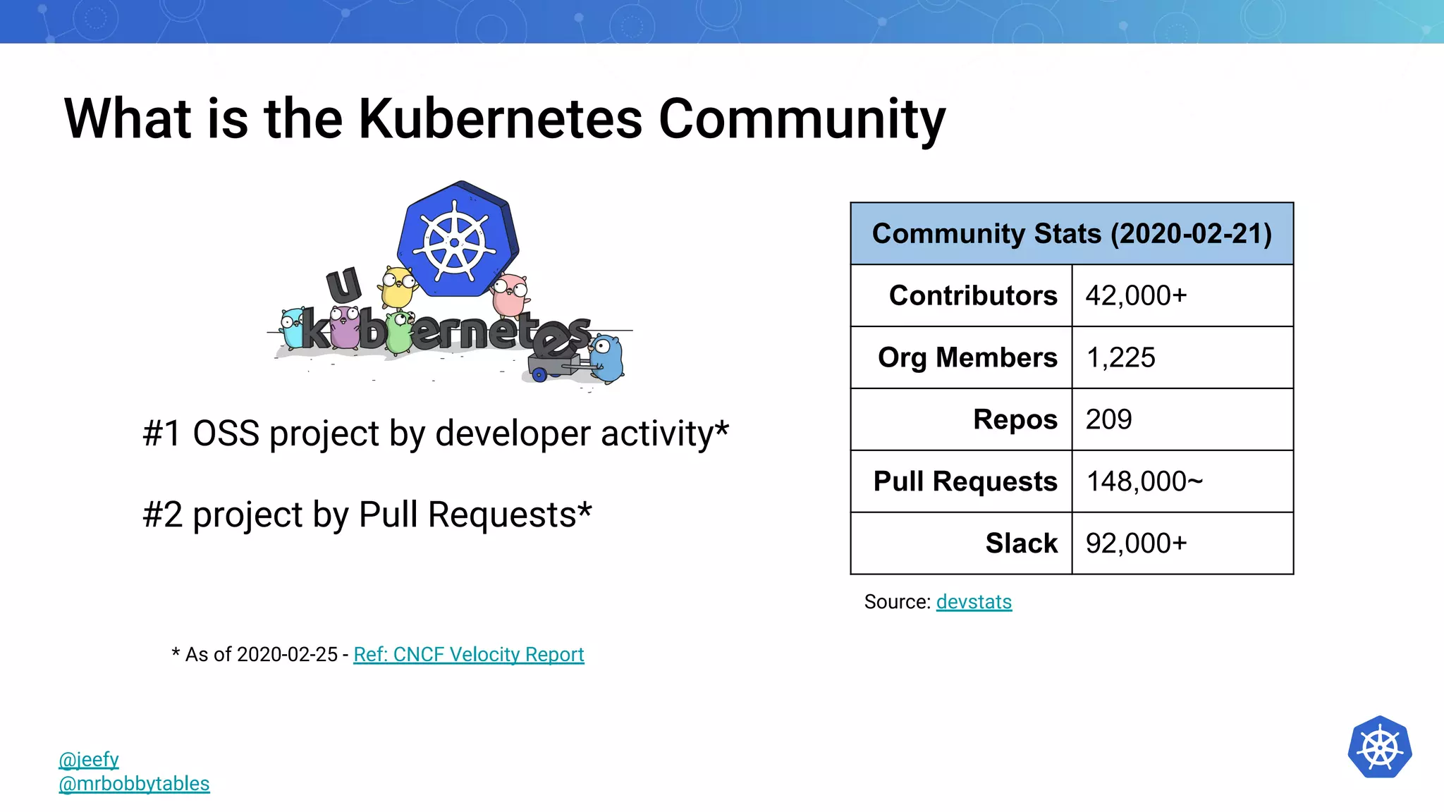 What is the Kubernetes Community
#1 OSS project by developer activity*
#2 project by Pull Requests*
Source: devstats
Community Stats (2020-02-21)
Contributors 42,000+
Org Members 1,225
Repos 209
Pull Requests 148,000~
Slack 92,000+
* As of 2020-02-25 - Ref: CNCF Velocity Report
@jeefy
@mrbobbytables
 